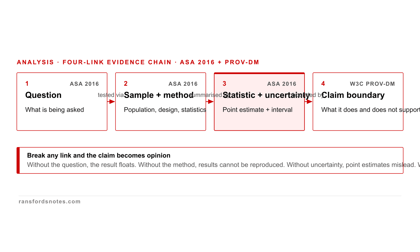 Deterministic Data course visual for Analysis and insight
