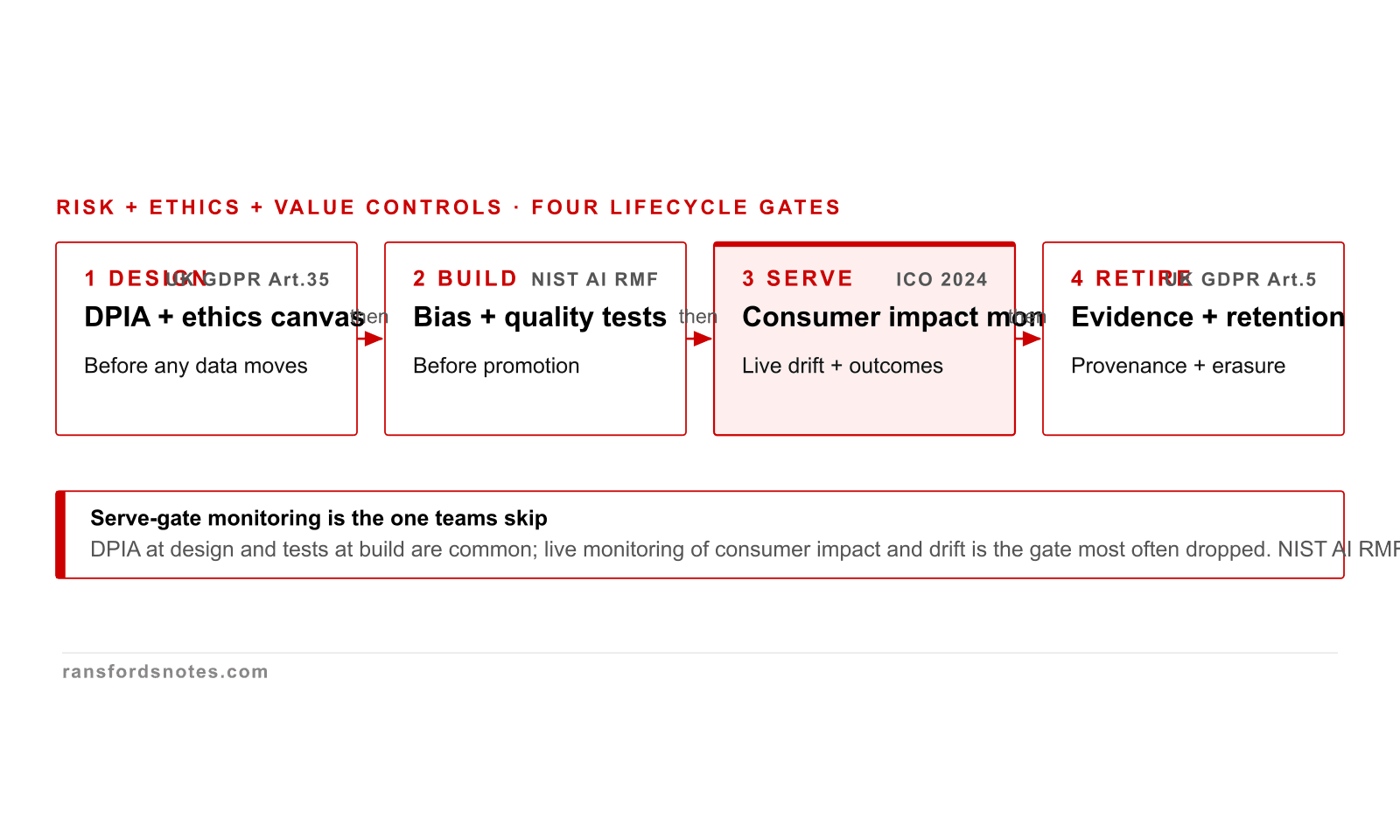 Deterministic Data course visual for Risk, ethics, and strategic value