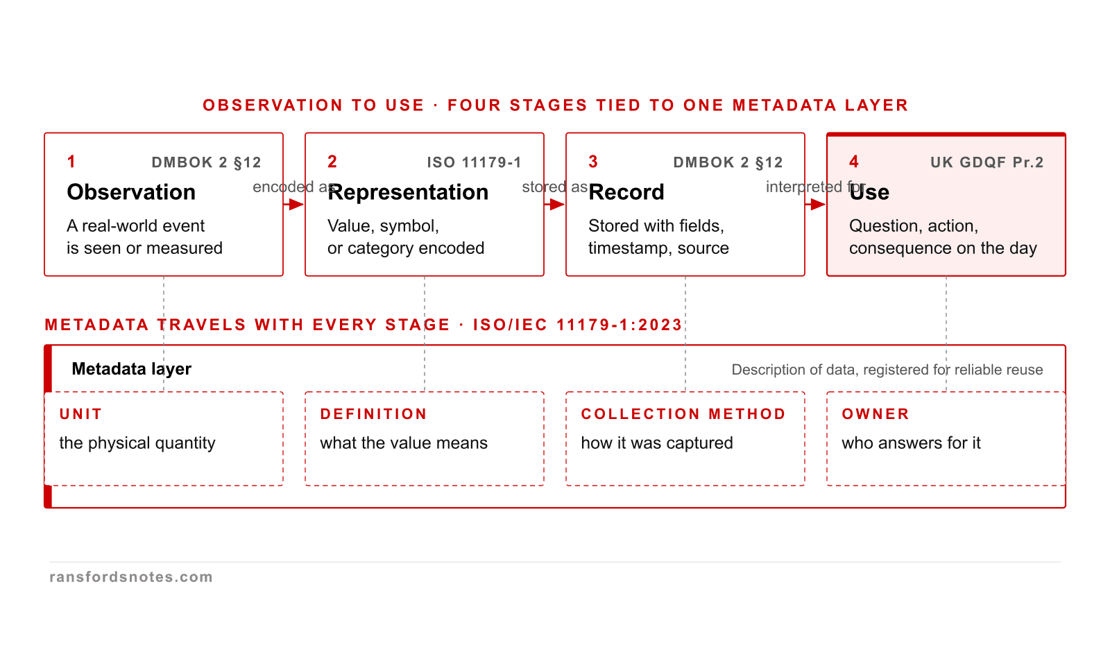 Deterministic Data course visual for What data is