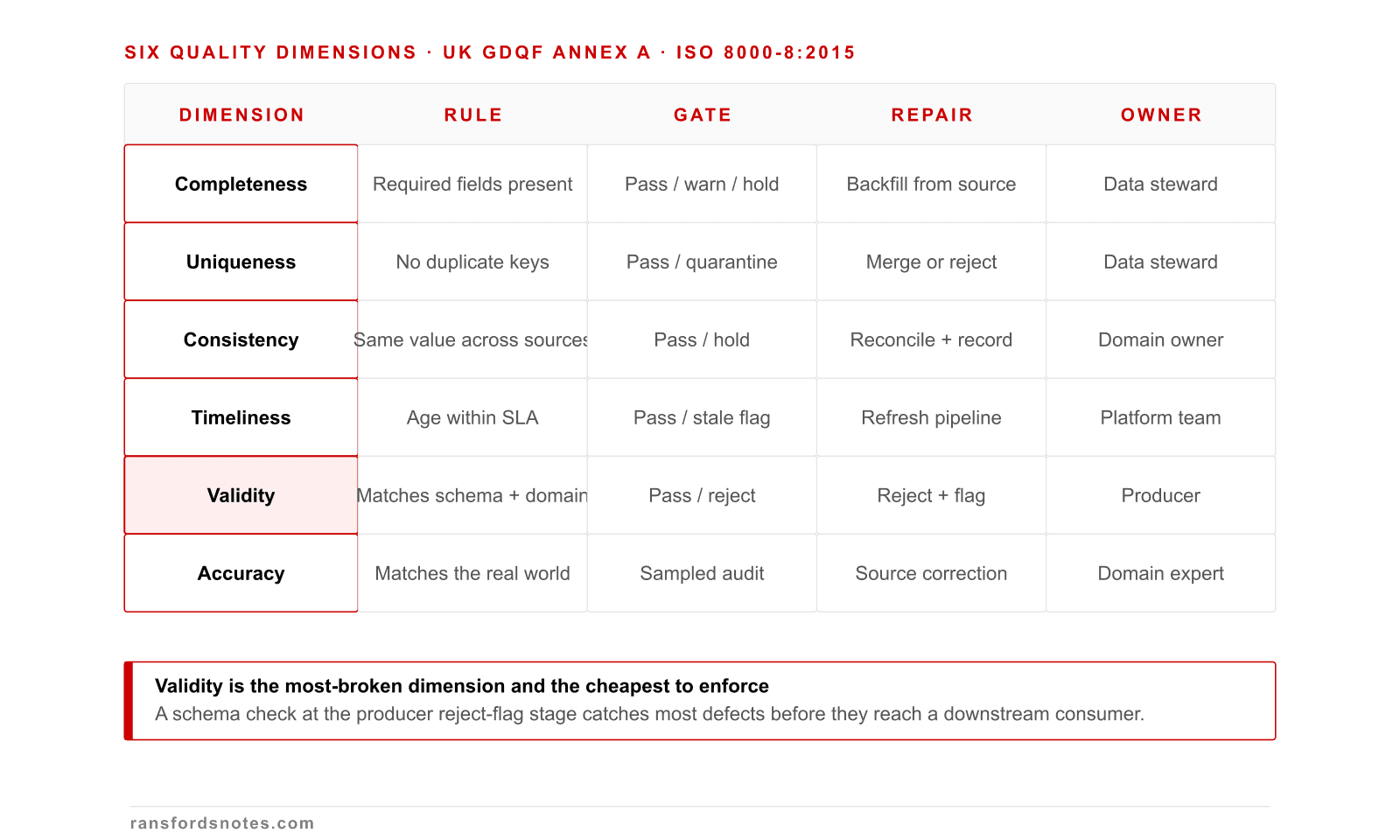 Deterministic Data course visual for Data quality and meaning