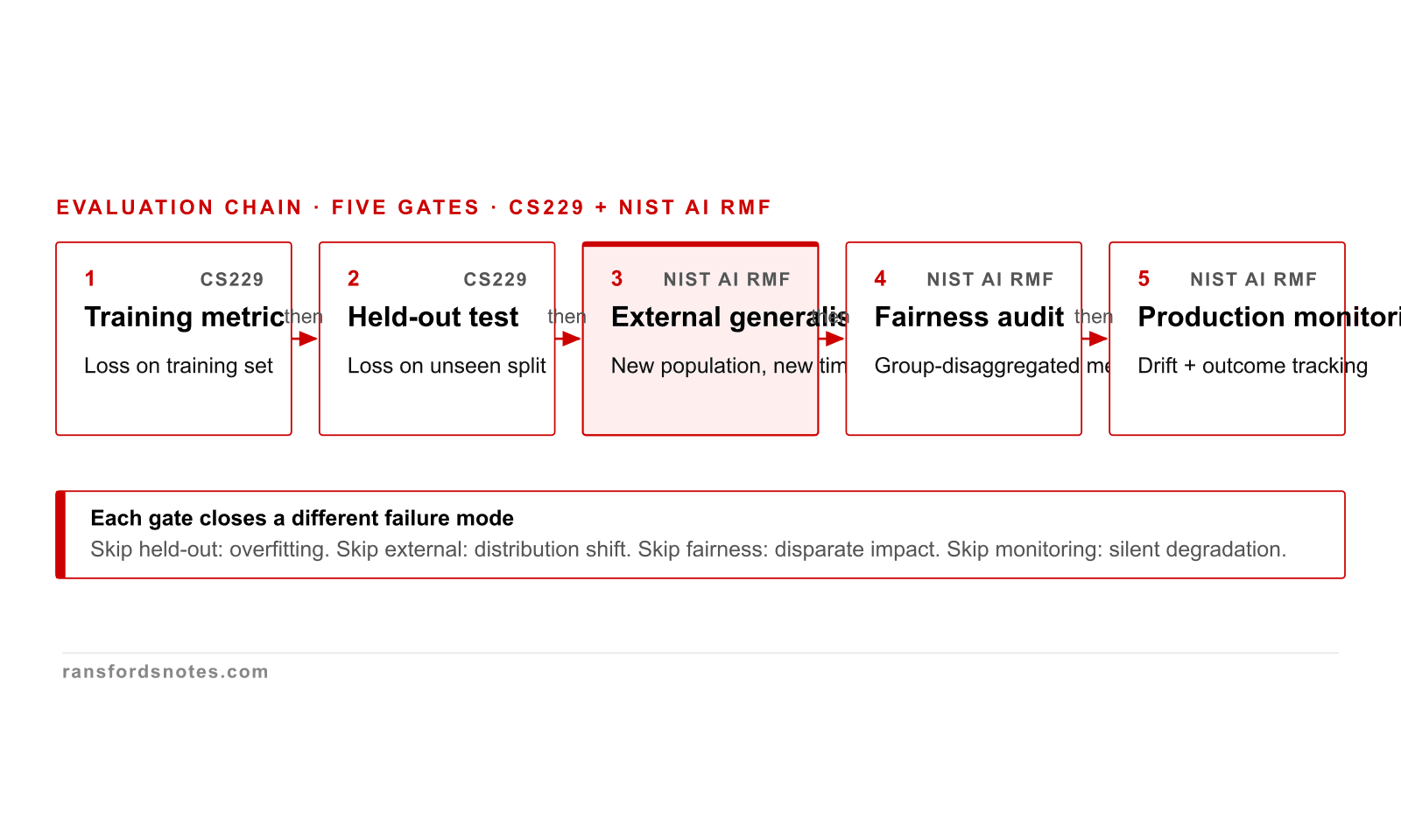 Deterministic Data course visual for Advanced analytics and inference