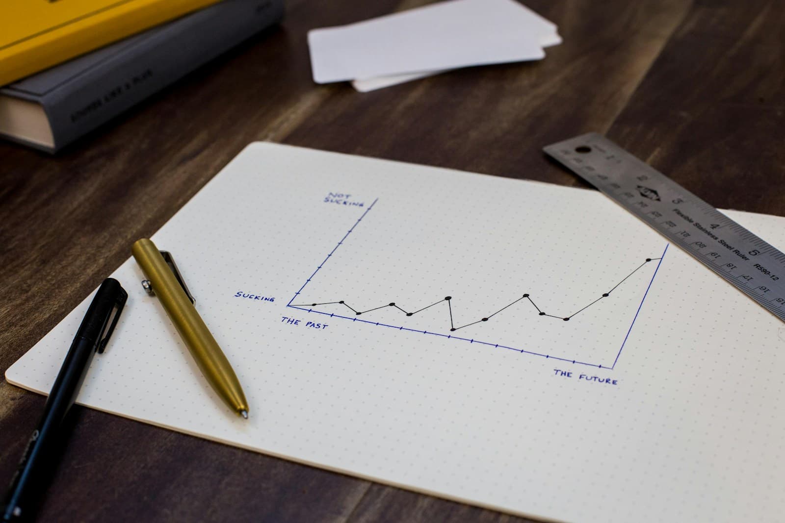 Analytics dashboard representing OKR tracking and digital measurement discipline (photo on Unsplash)