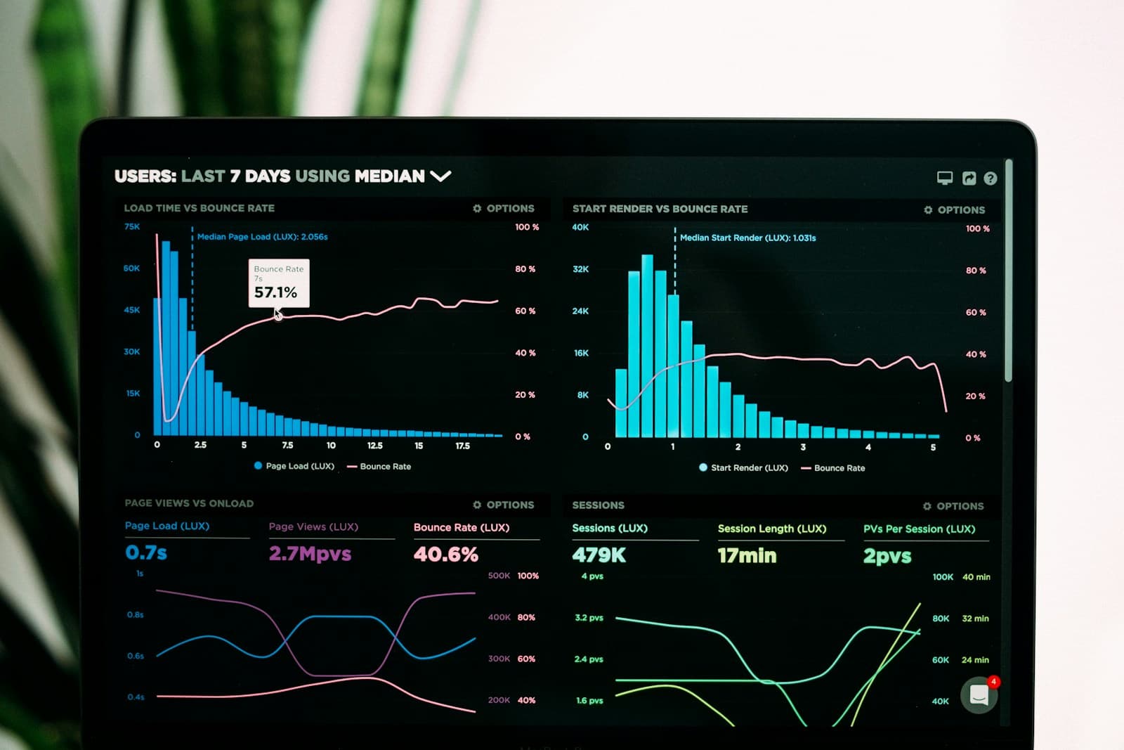 Stream processing pipeline showing real-time event data flowing through fraud detection and alerting systems