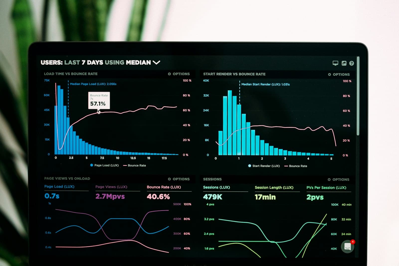 Analytics dashboard on a laptop showing data-flow charts and KPI tiles.