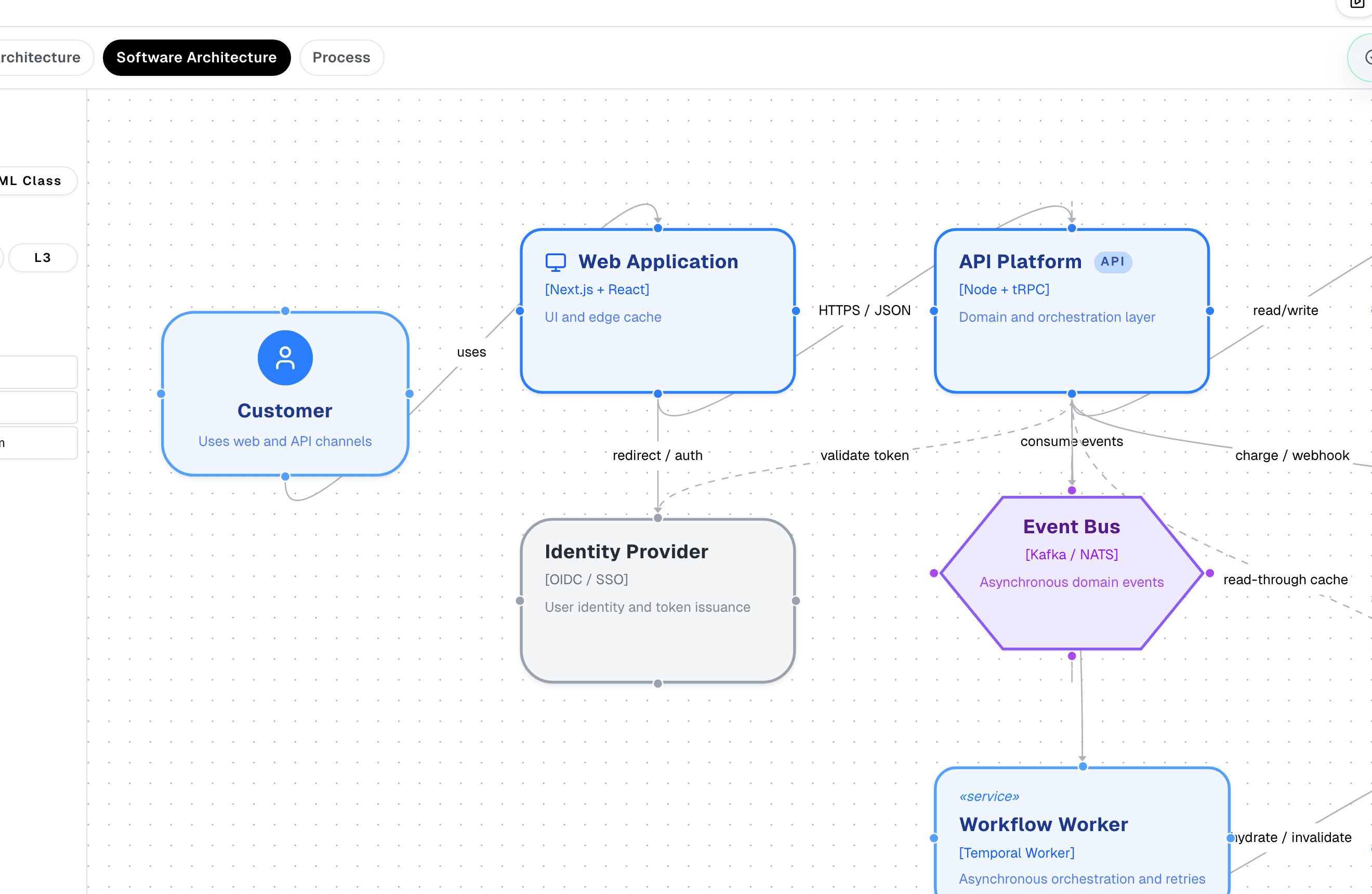 Diagram studio showing a software architecture view with connected platform components.