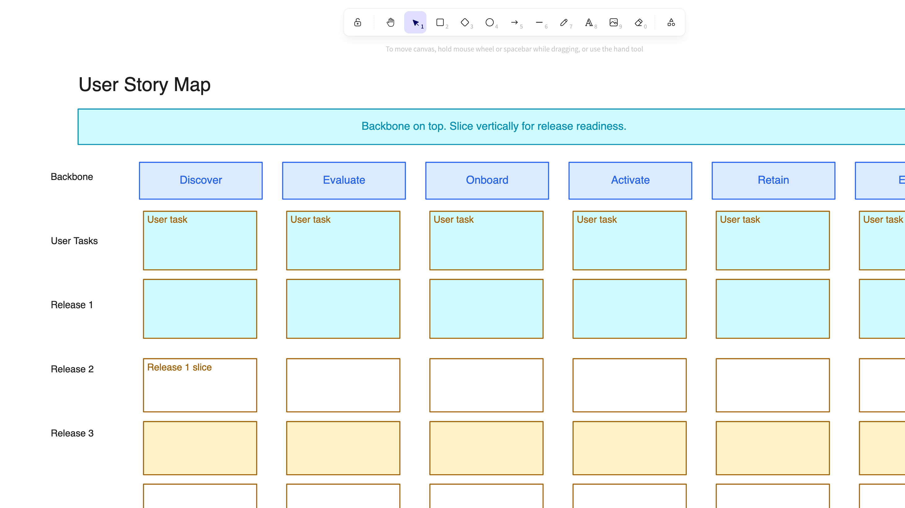 Canvas studio showing a user story map on a whiteboard