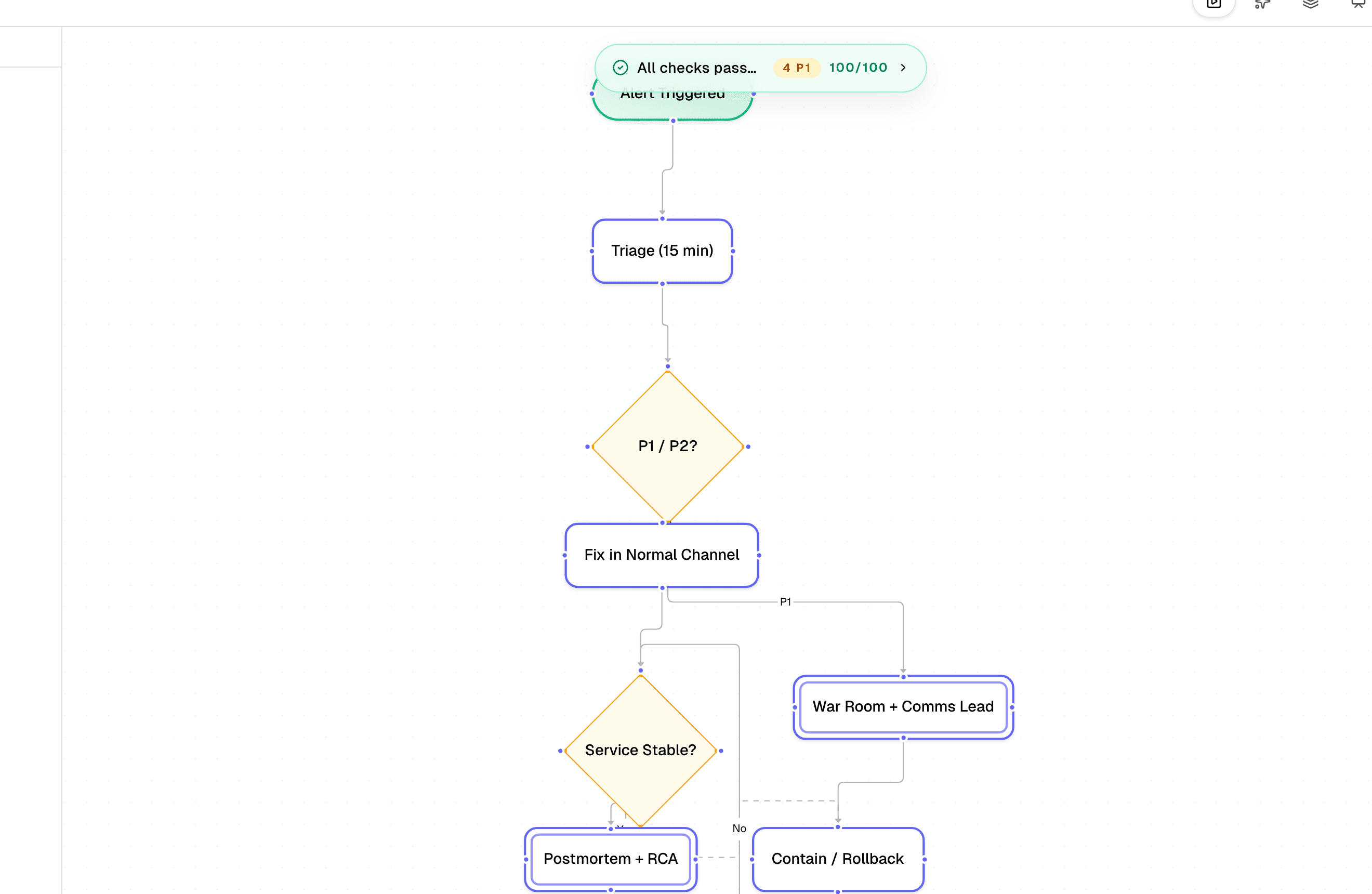 Diagram studio showing an incident response flowchart