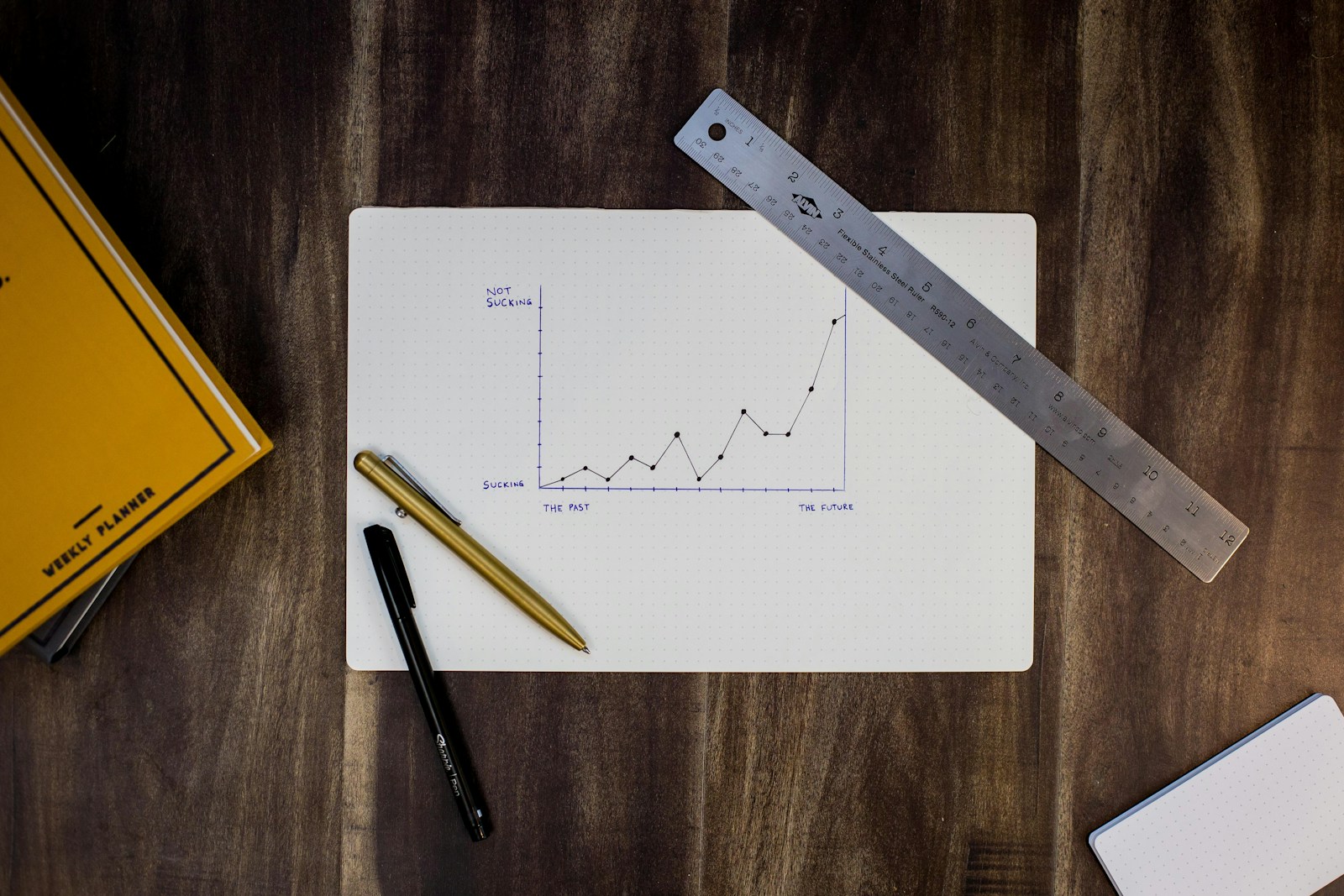 Charts and graphs on a screen representing funnel analysis showing where users drop off across acquisition stages (photo on Unsplash)